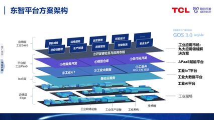 工業(yè)互聯(lián)網(wǎng)助力數(shù)字化工廠建設(shè) 人工智能應(yīng)用軟件開發(fā)的實(shí)踐路徑