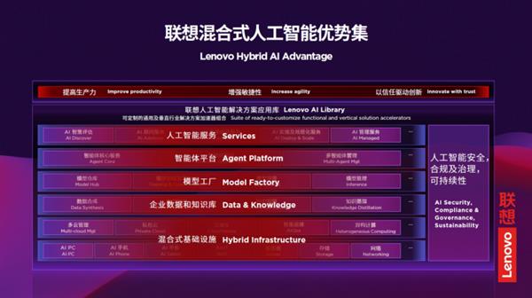 聯(lián)想戴煒 混合式人工智能重塑新型算力底座，從支撐向賦能的范式躍遷